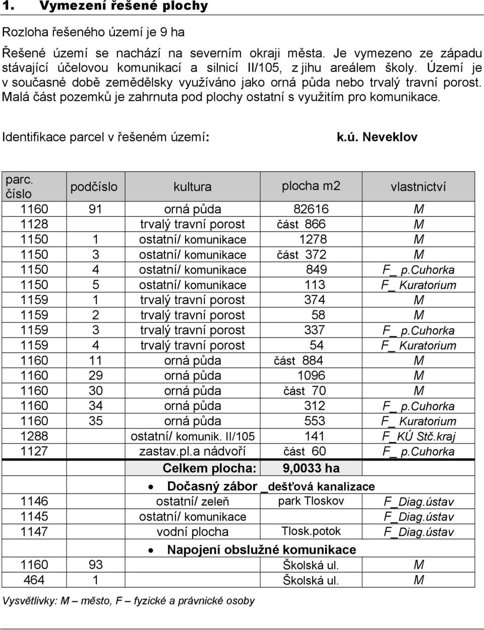 Identifikace parcel v řešeném území: k.ú. Neveklov parc.