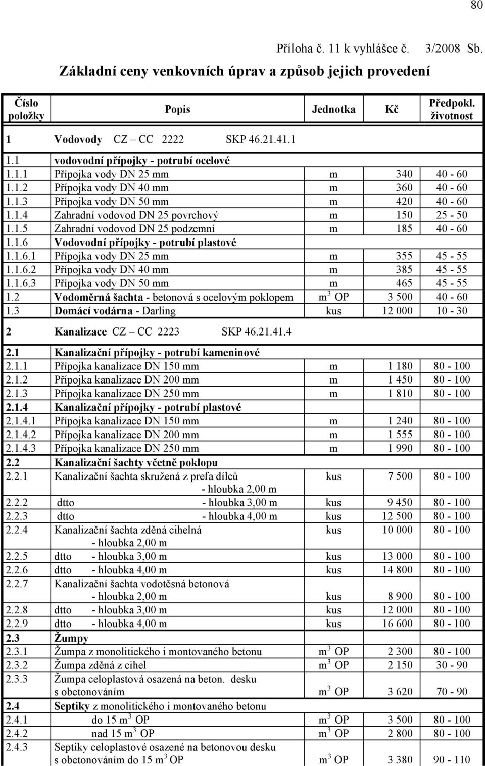 1.6.1 Přípojka vody DN 25 mm m 355 45-55 1.1.6.2 Přípojka vody DN 40 mm m 385 45-55 1.1.6.3 Přípojka vody DN 50 mm m 465 45-55 1.2 Vodoměrná šachta - betonová s ocelovým poklopem m 3 OP 3 500 40-60 1.