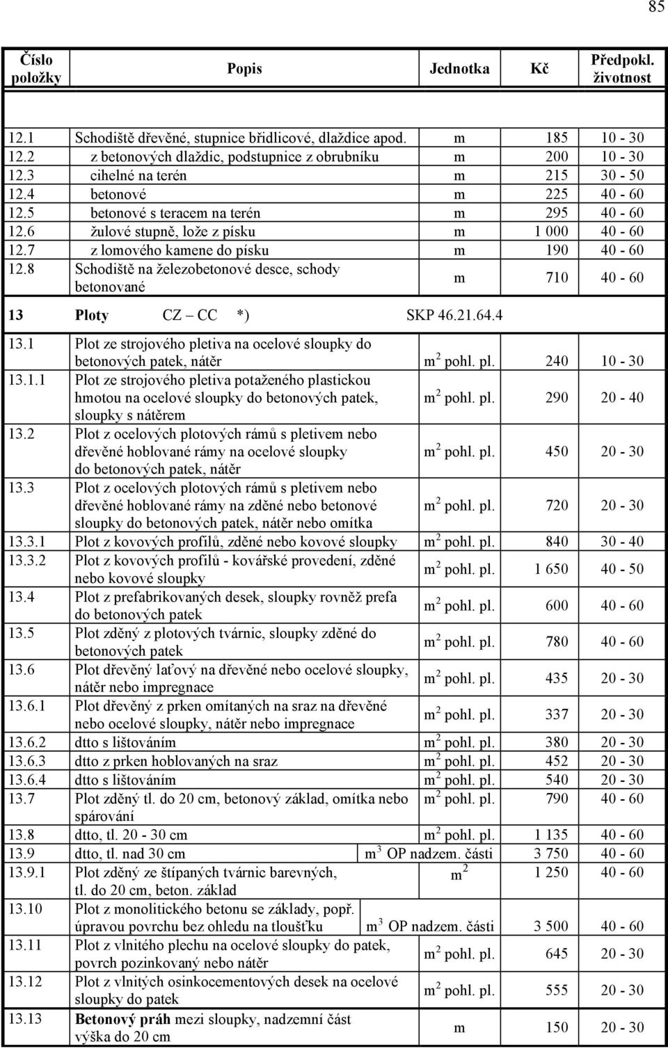 8 Schodiště na železobetonové desce, schody betonované m 710 40-60 13 Ploty CZ CC *) SKP 46.21.64.4 13.1 Plot ze strojového pletiva na ocelové sloupky do betonových patek, nátěr m 2 pohl. pl. 240 10-30 13.