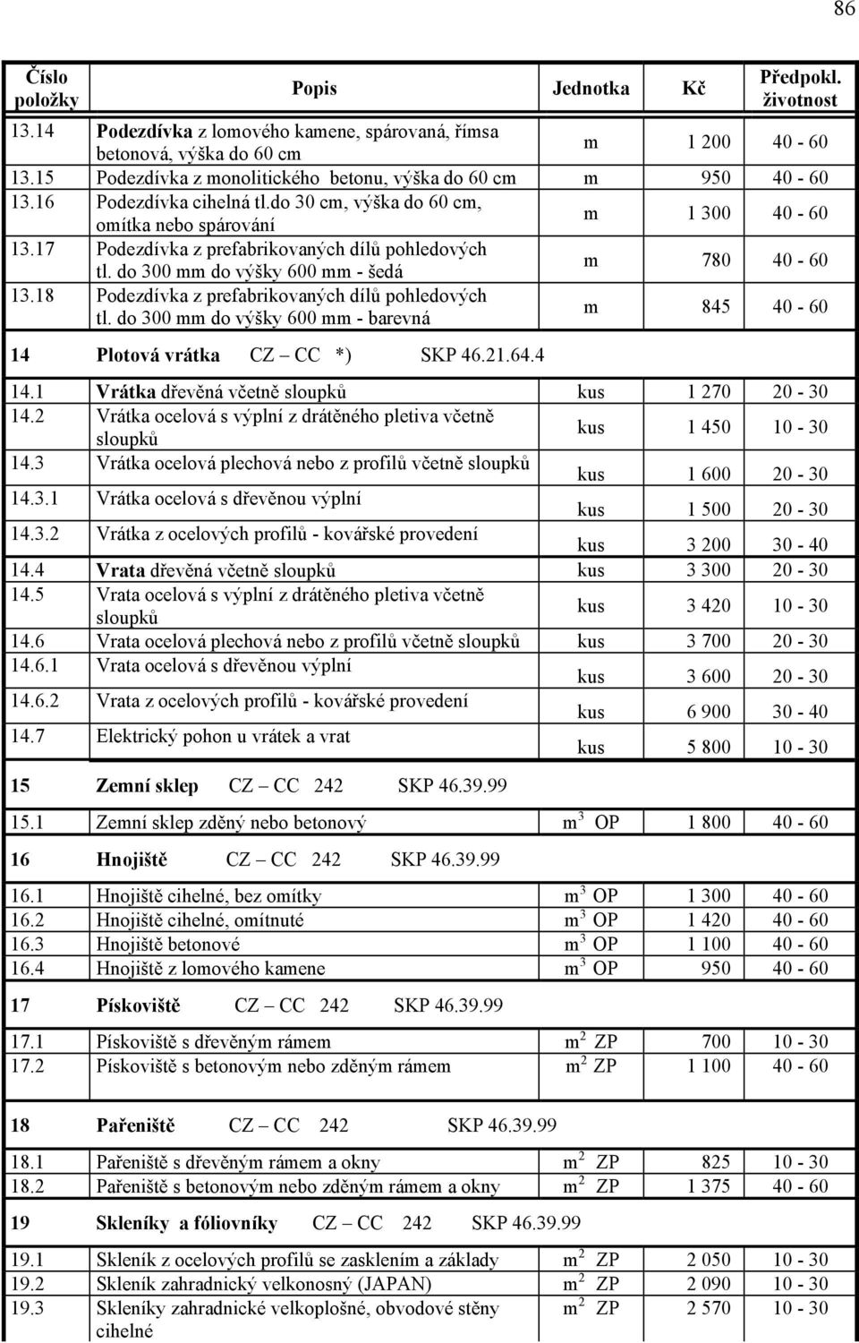 18 Podezdívka z prefabrikovaných dílů pohledových tl. do 300 mm do výšky 600 mm - barevná m 845 40-60 14 Plotová vrátka CZ CC *) SKP 46.21.64.4 14.1 Vrátka dřevěná včetně sloupků kus 1 270 20-30 14.