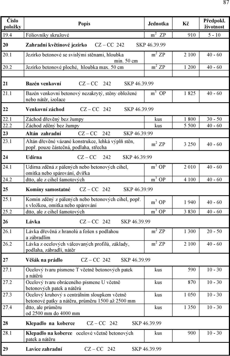 1 Bazén venkovní betonový nezakrytý, stěny obložené nebo nátěr, izolace m 3 OP 1 825 40-60 22 Venkovní záchod CZ CC 242 SKP 46.39.99 22.1 Záchod dřevěný bez žumpy kus 1 800 30-50 22.