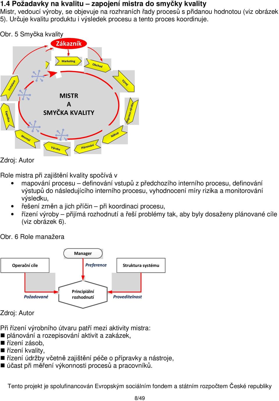 5 Smyčka kvality Zákazník Servis Marketing Obchod Expedice Instalace MISTR A SMYČKA KVALITY Vývoj Příprava výroby Montáž Nákup Výroba Plánování Zdroj: Autor Role mistra při zajištění kvality spočívá