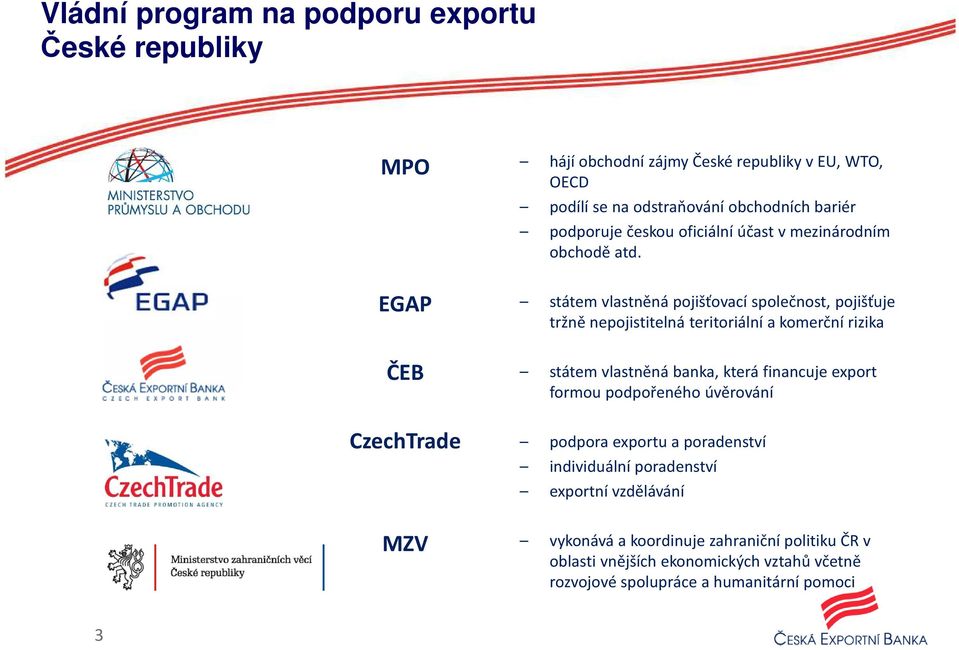 státem vlastněná pojišťovací společnost, pojišťuje tržně nepojistitelná teritoriální a komerční rizika státem vlastněná banka, která financuje export