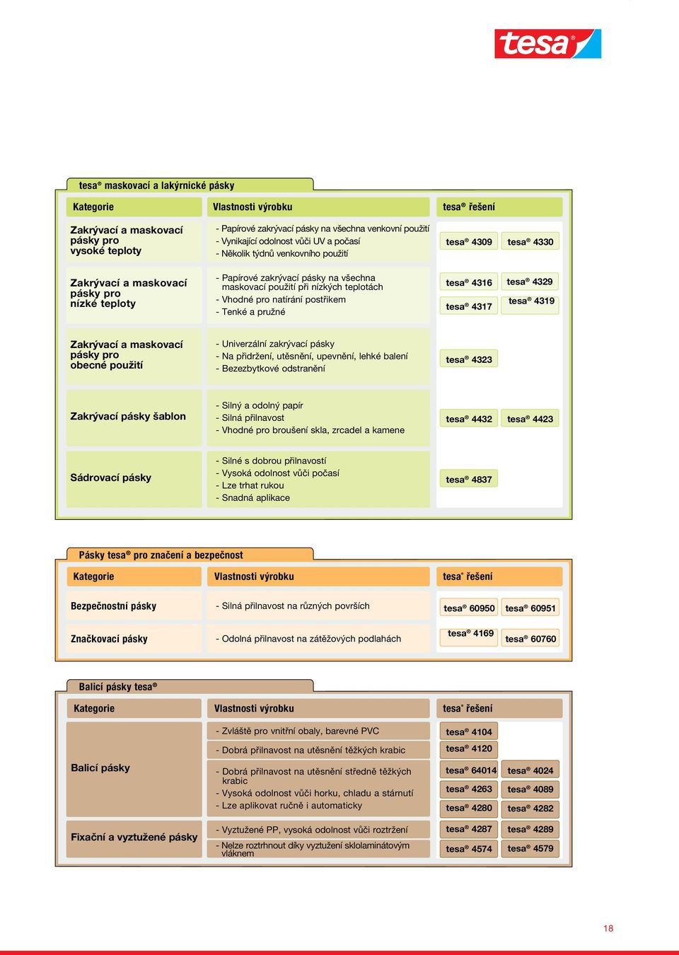 Vhodné pro natírání postřikem - Tenké a pružné tesa 4316 tesa 4317 tesa 4329 tesa 4319 Zakrývací a maskovací pásky pro obecné použití - Univerzální zakrývací pásky - Na přidržení, utěsnění, upevnění,
