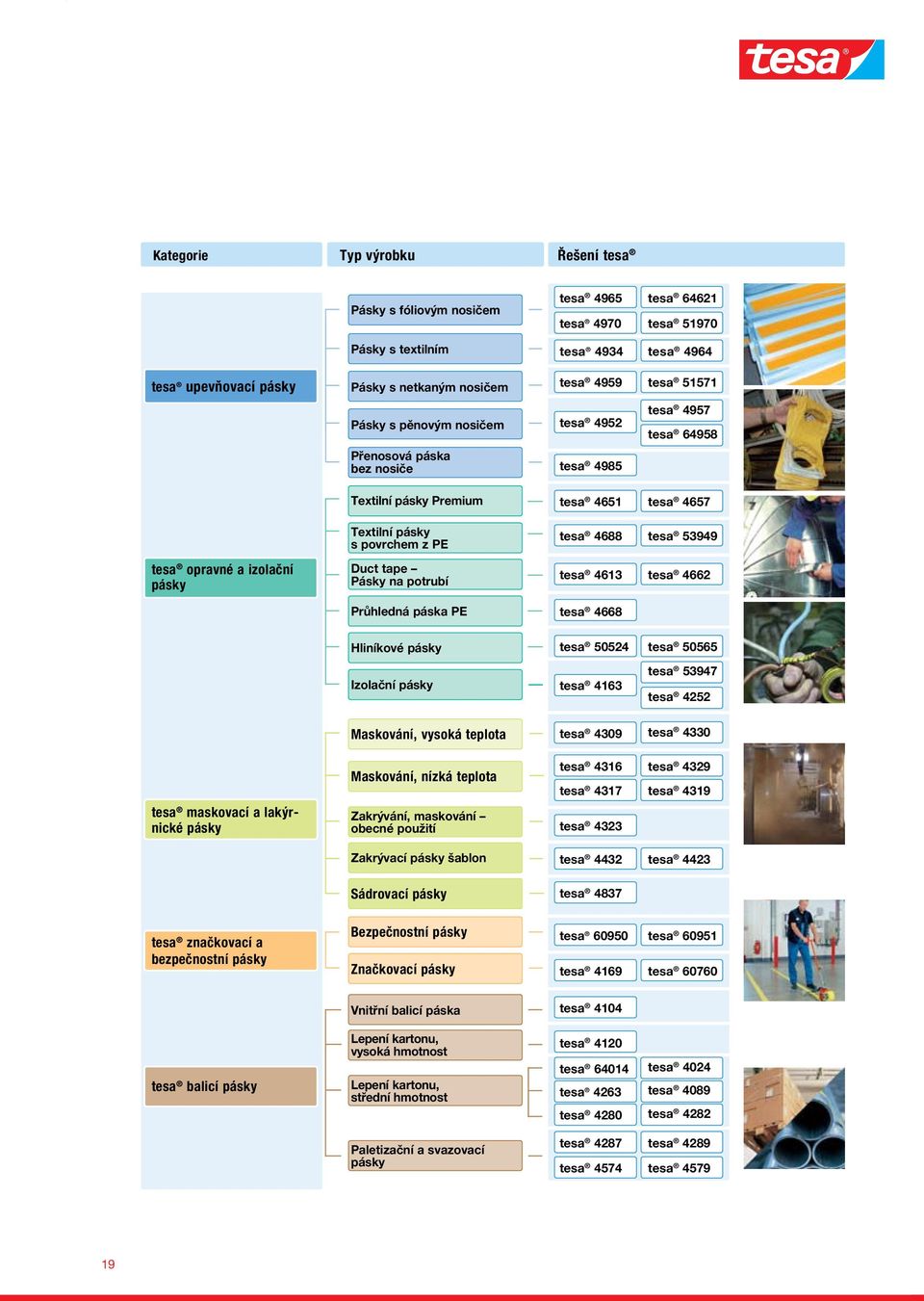 tesa 4952 tesa 64958 tesa 4985 tesa 4651 tesa 4657 tesa 4688 tesa 53949 tesa 4613 tesa 4662 tesa 4668 Hliníkové pásky Izolační pásky tesa 50524 tesa 50565 tesa 53947 tesa 4163 tesa 4252 Maskování,