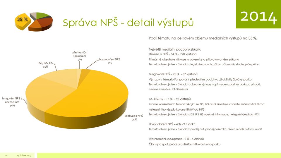 objevující se v článcích: legislativa, soudy, zákon o Šumavě, studie, plán péče Fungování NPŠ 25 % - 87 výstupů Výstupy v tématu Fungování především podchycují aktivity Správy parku Témata objevující