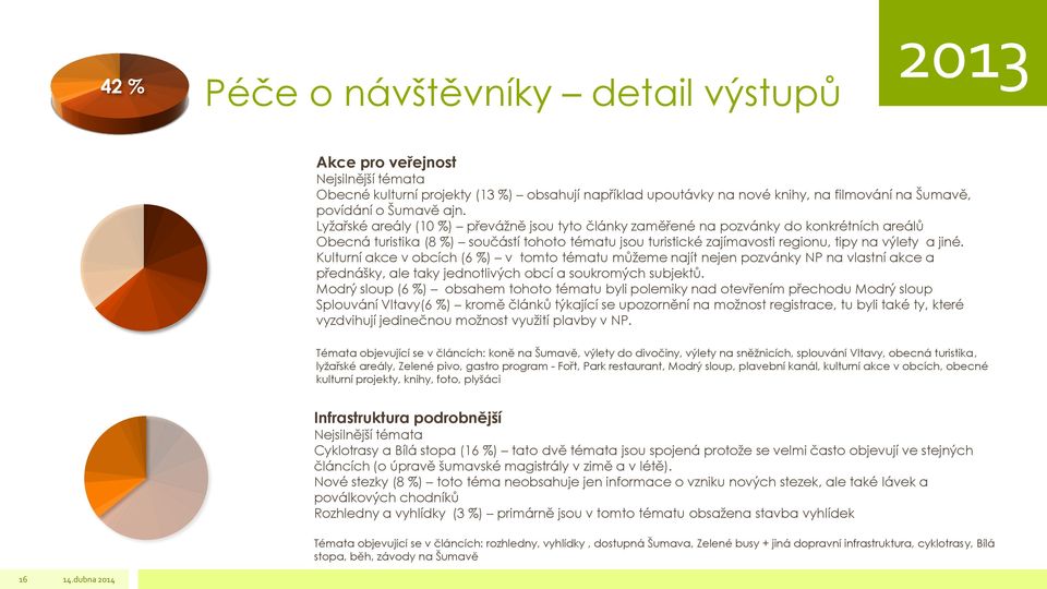 jiné. Kulturní akce v obcích (6 %) v tomto tématu můžeme najít nejen pozvánky NP na vlastní akce a přednášky, ale taky jednotlivých obcí a soukromých subjektů.