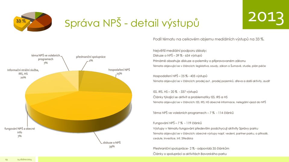 obsahuje diskuze a polemiky o připravovaném zákonu Témata objevující se v článcích: legislativa, soudy, zákon o Šumavě, studie, plán péče Hospodaření NPŠ 25 % - 405 výstupů Témata objevující se v