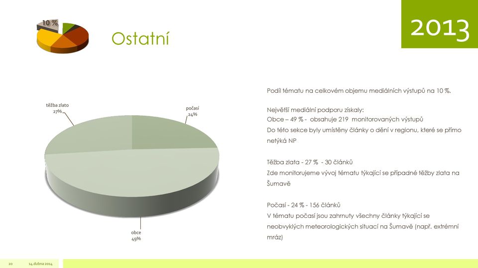 umístěny články o dění v regionu, které se přímo netýká NP Těžba zlata - 27 % - 30 článků Zde monitorujeme vývoj tématu týkající se