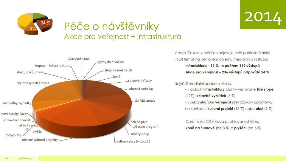 sloup kulturní akce (v obcích) V roce 2014 se v médiích objevuje celé portfolio článků.