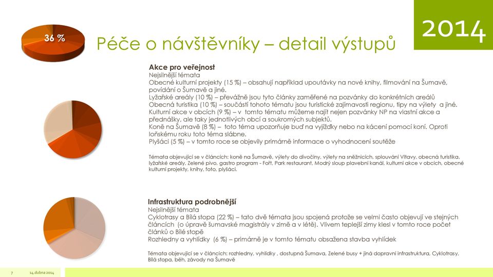 jiné. Kulturní akce v obcích (9 %) v tomto tématu můžeme najít nejen pozvánky NP na vlastní akce a přednášky, ale taky jednotlivých obcí a soukromých subjektů.