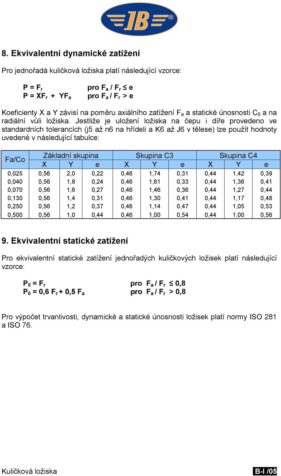 Jestliže je uložení ložiska na čepu i díře provedeno ve standardních tolerancích (j5 až n6 na hřídeli a K6 až J6 v tělese) lze použít hodnoty uvedené v následující tabulce: Fa/Co Základní skupina