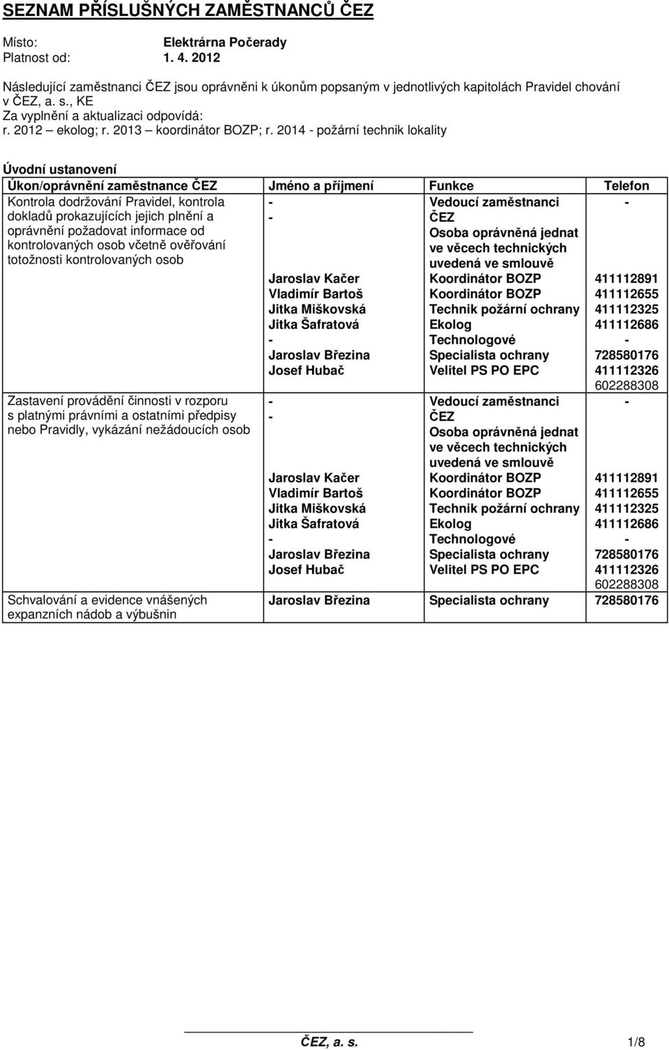 2014 požární technik lokality Úvodní ustanovení Úkon/oprávnění zaměstnance ČEZ Jméno a příjmení Funkce Telefon Kontrola dodržování Pravidel, kontrola dokladů prokazujících jejich plnění a oprávnění