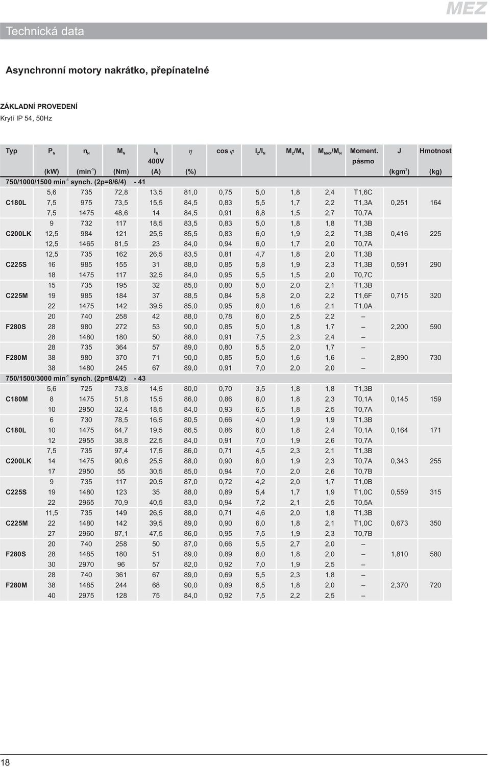 (2p=8/6/4) - 41 5,6 735 72,8 13,5 81,0 0,75 5,0 1,8 T1,6C C180L 975 1475 73,5 48,6 15,5 14 84,5 84,5 0,83 0,91 5,5 6,8 1,7 1,5 2,2 2,7 T1,3A T0,7A 0,251 164 9 732117 18,5 83,5 0,83 5,0 1,8 1,8 C200LK