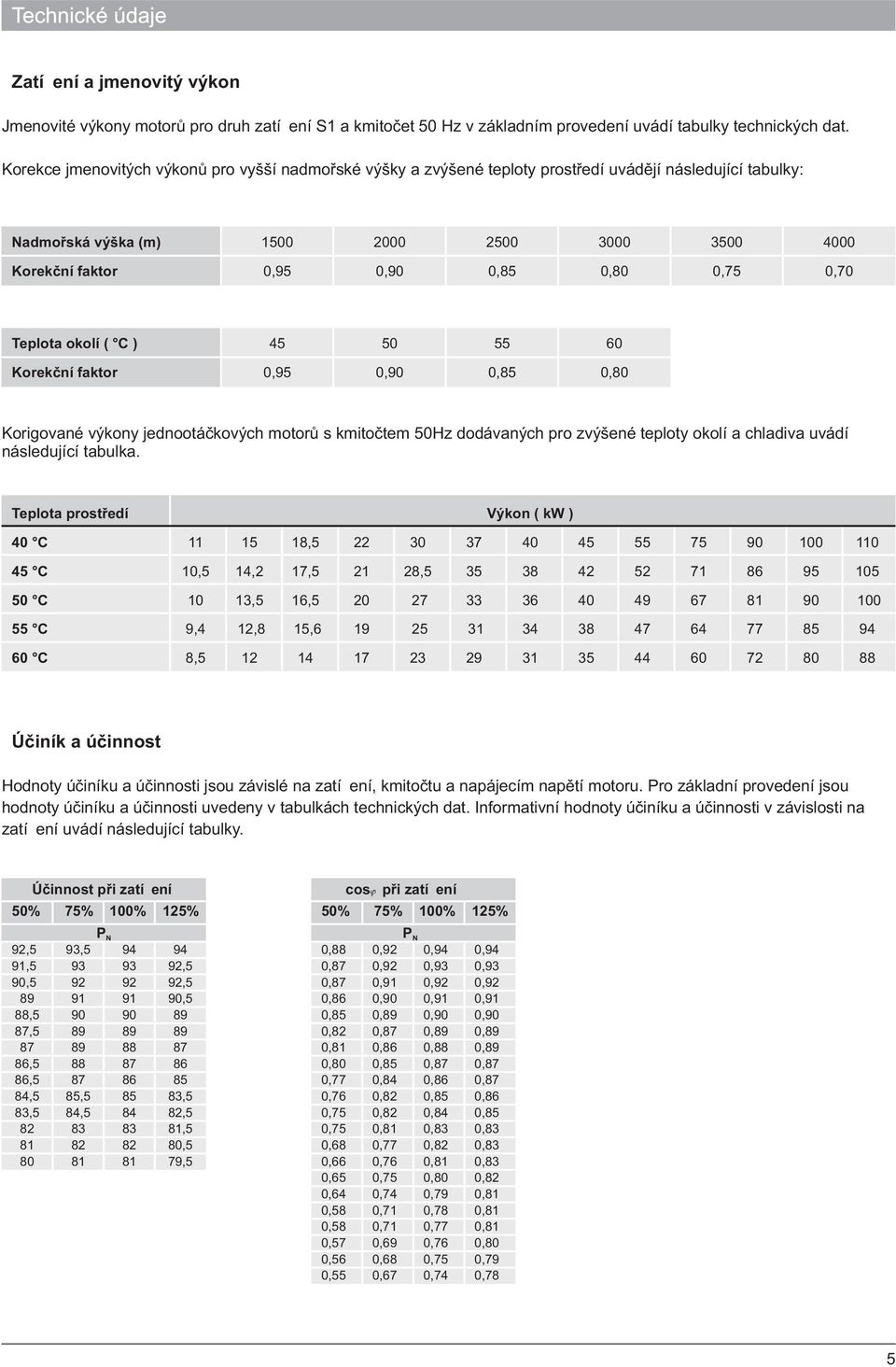 0,75 0,70 Teplota okolí ( C ) Korekèní faktor 45 50 55 60 0,95 0,90 0,85 0,80 Korigované výkony jednootáèkových motorù s kmitoètem 50Hz dodávaných pro zvýšené teploty okolí a chladiva uvádí