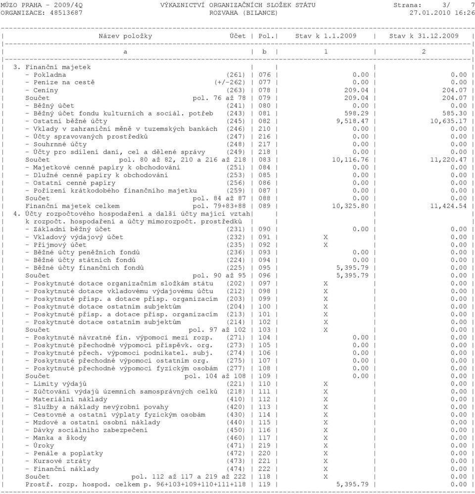 17 - Vklady v zahraniční měně v tuzemských bankách (246) 210 0.00 0.00 - Účty spravovaných prostředků (247) 216 0.00 0.00 - Souhrnné účty (248) 217 0.00 0.00 - Účty pro sdílení daní, cel a dělené správy (249) 218 0.