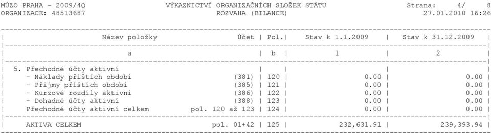 00 - Příjmy příštích období (385) 121 0.00 0.00 - Kurzové rozdíly aktivní (386) 122 0.00 0.00 - Dohadné účty aktivní (388) 123 0.