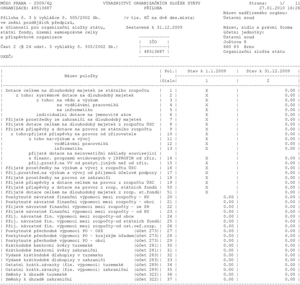 2009 Název, sídlo a právní forma státní fondy, územní samosprávné celky účetní jednotky: a příspěvkové organizace ------------ Ústavní soud IČO Joštova 8 Část 2 ( 24 odst. 3 vyhlášky č. 505/2002 Sb.