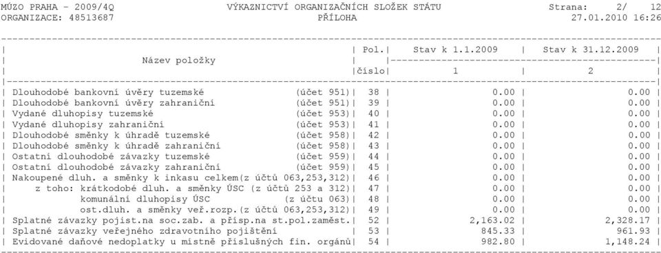 2009 Název položky ----------------------------------------------- číslo 1 2 -------------------------------------------------------------------------------------------------------------------