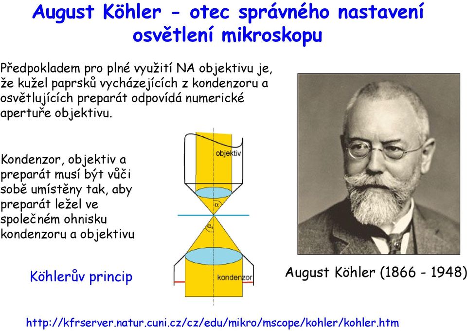 Kondenzor, objektiv a preparát musí být vůči sobě umístěny tak, aby preparát ležel ve společném ohnisku