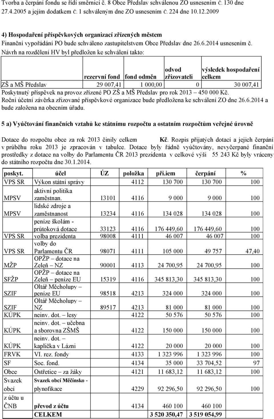 Návrh na rozdělení HV byl předložen ke schválení takto: rezervní fond fond odměn odvod zřizovateli výsledek hospodaření celkem ZŠ a MŠ Předslav 29 007,41 1 000,00 0 30 007,41 Poskytnutý příspěvek na