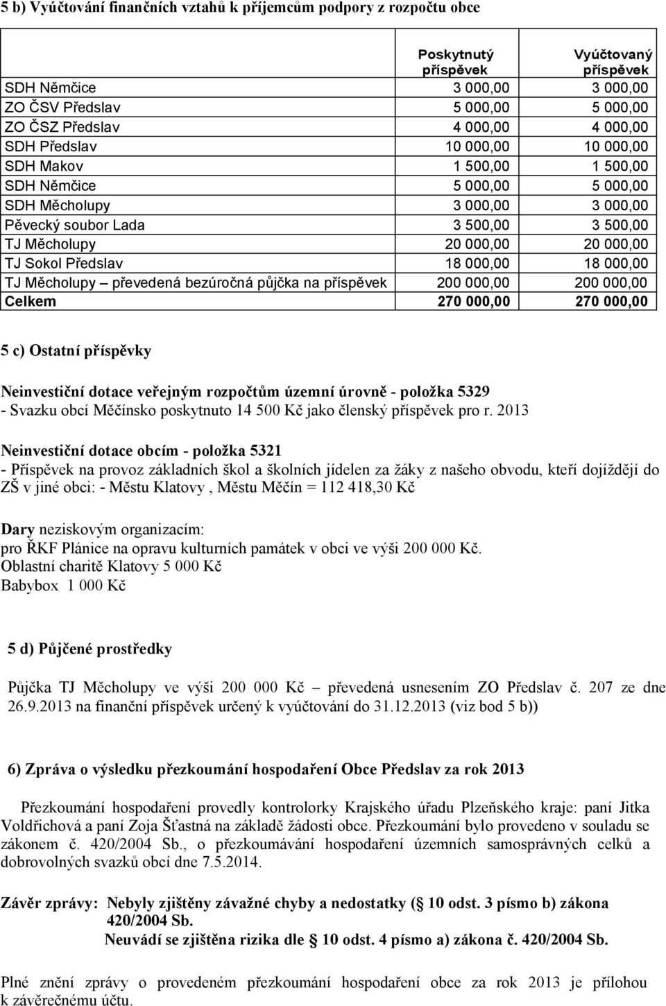 20 000,00 TJ Sokol Předslav 18 000,00 18 000,00 TJ Měcholupy převedená bezúročná půjčka na příspěvek 200 000,00 200 000,00 Celkem 270 000,00 270 000,00 5 c) Ostatní příspěvky Neinvestiční dotace