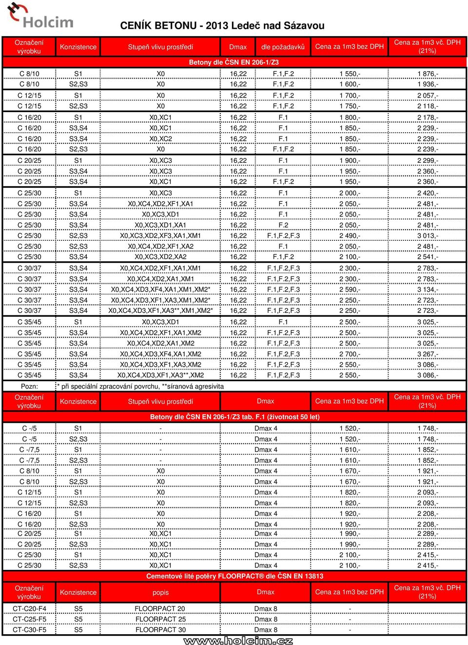 1 C 25/30 S3,S4 X0,XC4,XD2,XF1,XA1 16,22 F.1 C 25/30 S3,S4 X0,XC3,XD1 16,22 F.1 C 25/30 S3,S4 X0,XC3,XD1,XA1 16,22 F.2 C 25/30 S2,S3 X0,XC3,XD2,XF3,XA1,XM1 16,22 F.1,F.2,F.