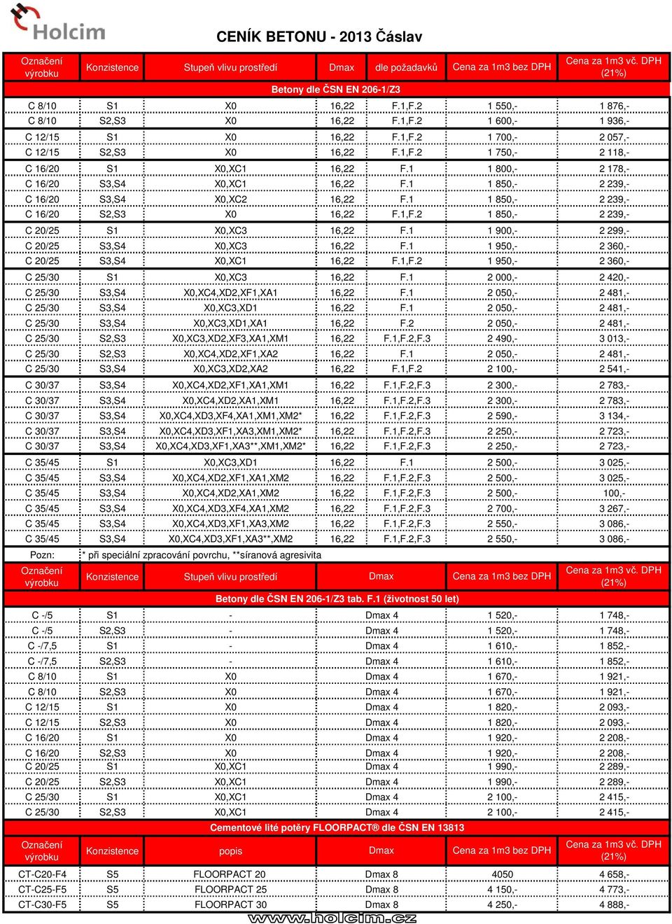 1 C 25/30 S3,S4 X0,XC4,XD2,XF1,XA1 16,22 F.1 C 25/30 S3,S4 X0,XC3,XD1 16,22 F.1 C 25/30 S3,S4 X0,XC3,XD1,XA1 16,22 F.2 C 25/30 S2,S3 X0,XC3,XD2,XF3,XA1,XM1 16,22 F.1,F.2,F.