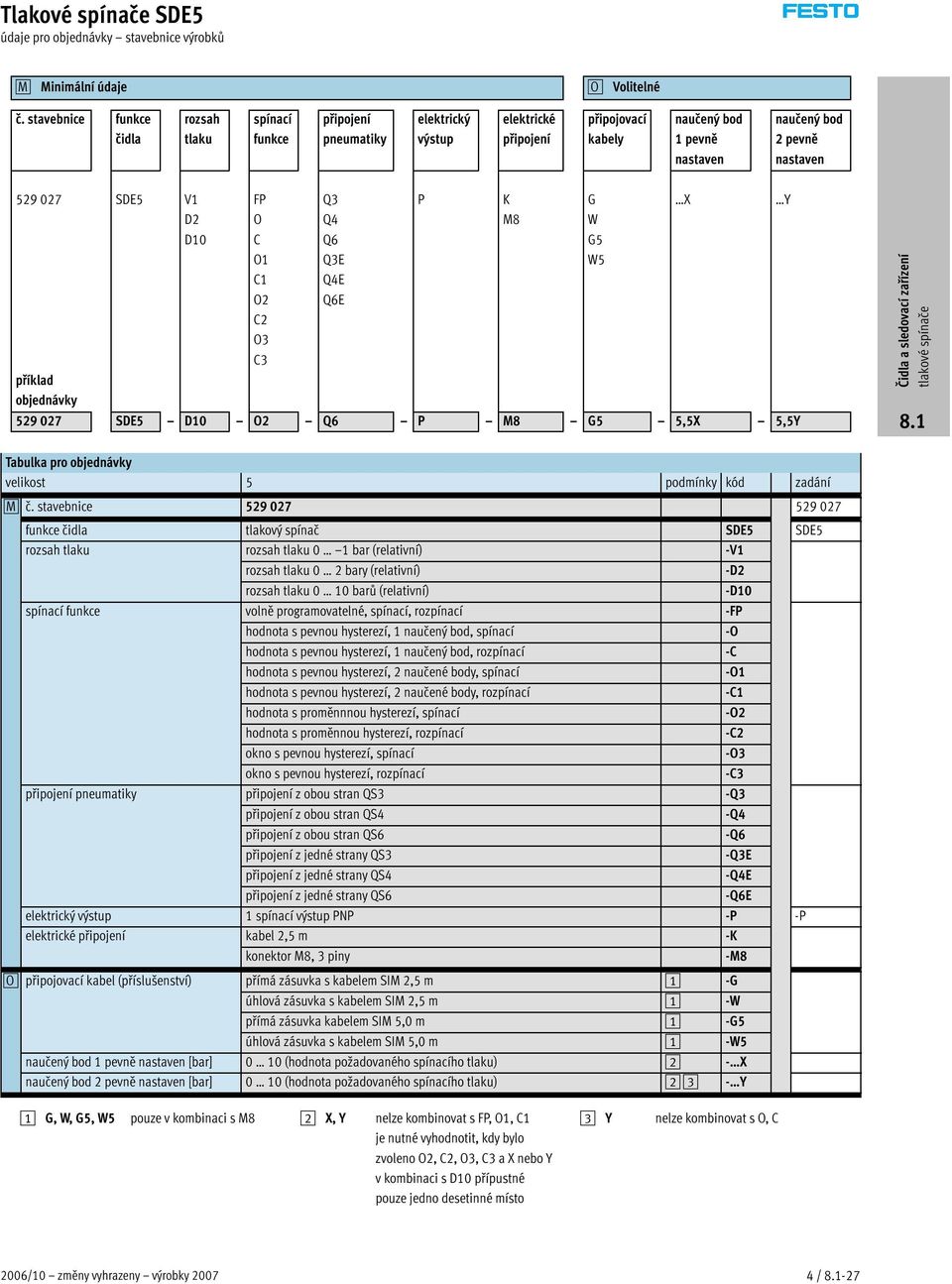 FP O C O1 C1 O2 C2 O3 C3 Q3 Q4 Q6 Q3E Q4E Q6E říklad objednávky 529 027 SDE5 D10 O2 Q6 P M8 G5 5,5X 5,5Y P K M8 G W G5 W5 X Y Tabulka ro objednávky velikost 5 odmínky kód zadání 0M č.