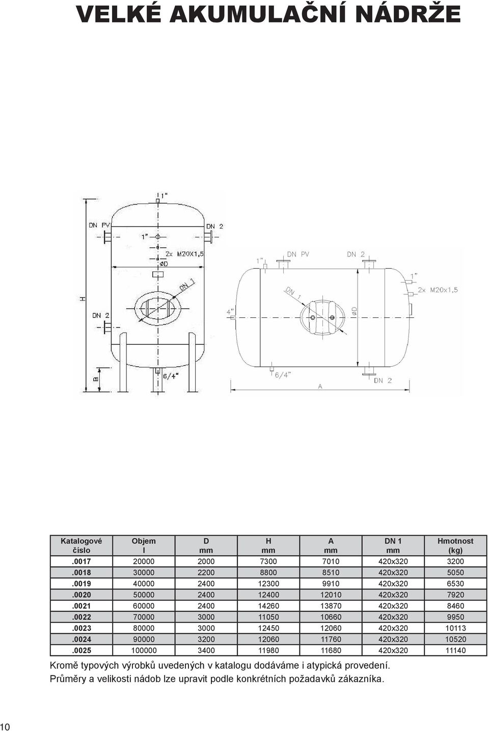 TLAKOVÉ NÁDOBY STABILNÍ - PDF Free Download