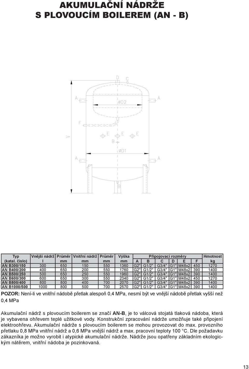 TLAKOVÉ NÁDOBY STABILNÍ - PDF Free Download