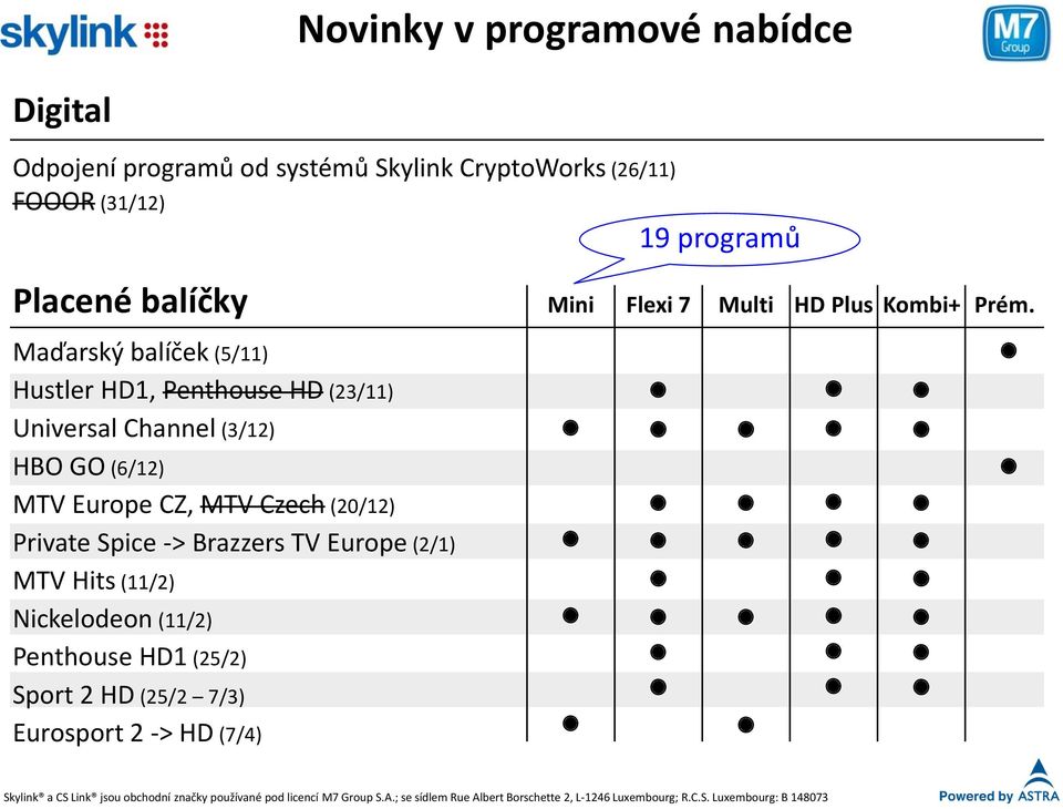 Hits (11/2) Nickelodeon (11/2) Penthouse HD1 (25/2) Sport 2 HD (25/2 7/3) Eurosport 2 -> HD (7/4) Mini 19 programů Flexi 7 Multi HD Plus Kombi+ Prém.