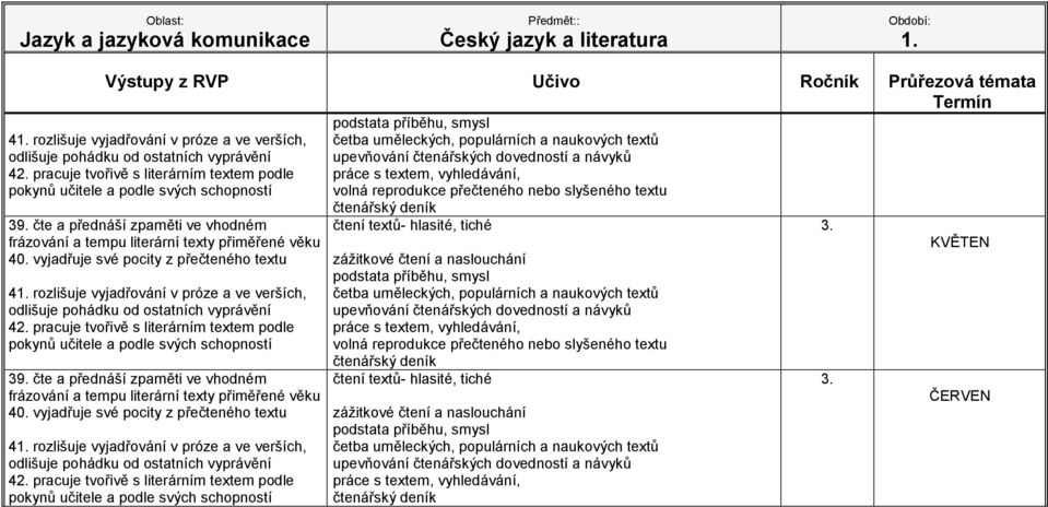 smysl volná reprodukce přečteného nebo slyšeného textu podstata příběhu, smysl