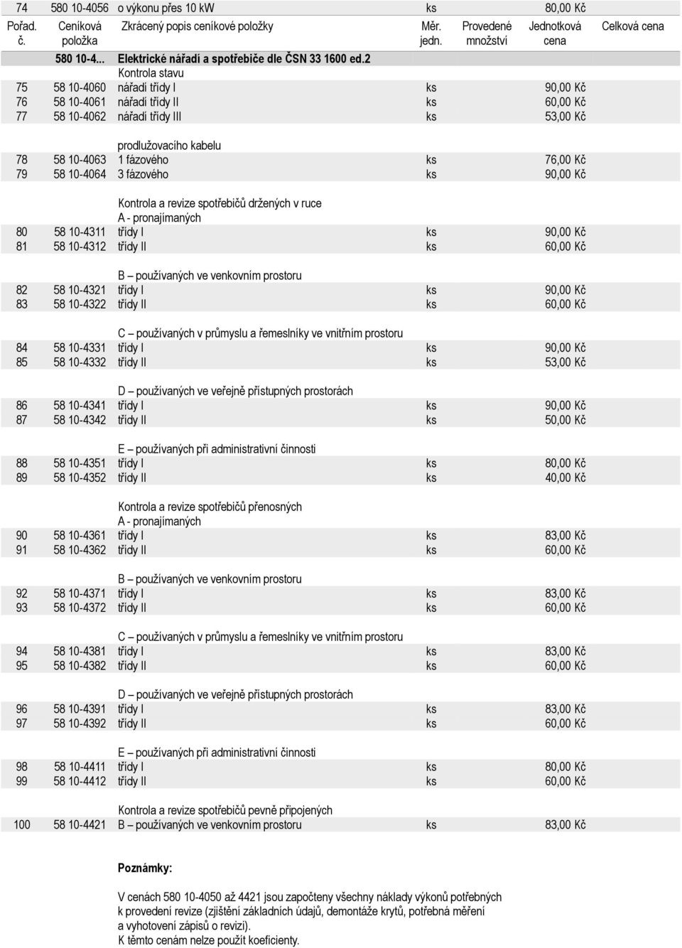2 Kontrola stavu 75 58 10-4060 nářadí třídy I ks 90,00 Kč 76 58 10-4061 nářadí třídy II ks 60,00 Kč 77 58 10-4062 nářadí třídy III ks 53,00 Kč Celková cena prodlužovacího kabelu 78 58 10-4063 1