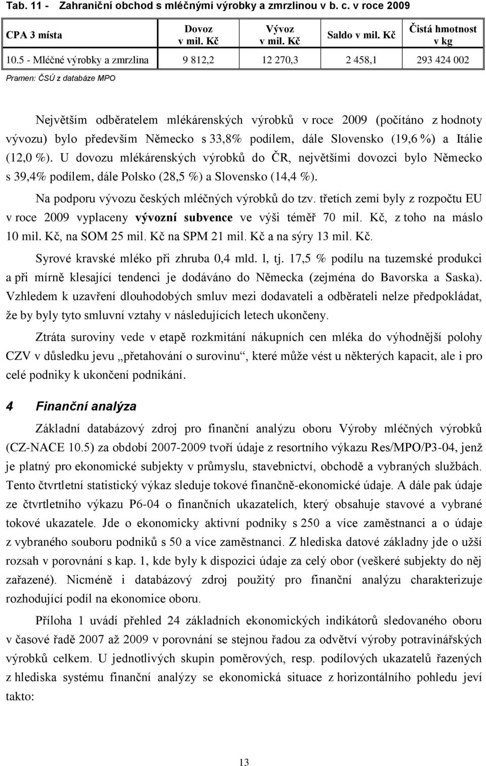 pdílem, dále Slvensk (19,6 %) a Itálie (12,0 %). U dvzu mlékárenských výrbků d ČR, největšími dvzci byl Německ s 39,4% pdílem, dále Plsk (28,5 %) a Slvensk (14,4 %).