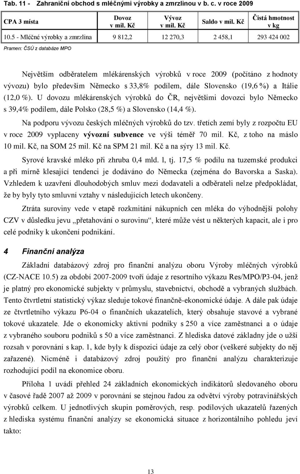 pdílem, dále Slvensk (19,6 %) a Itálie (12,0 %). U dvzu mlékárenských výrbků d ČR, největšími dvzci byl Německ s 39,4% pdílem, dále Plsk (28,5 %) a Slvensk (14,4 %).