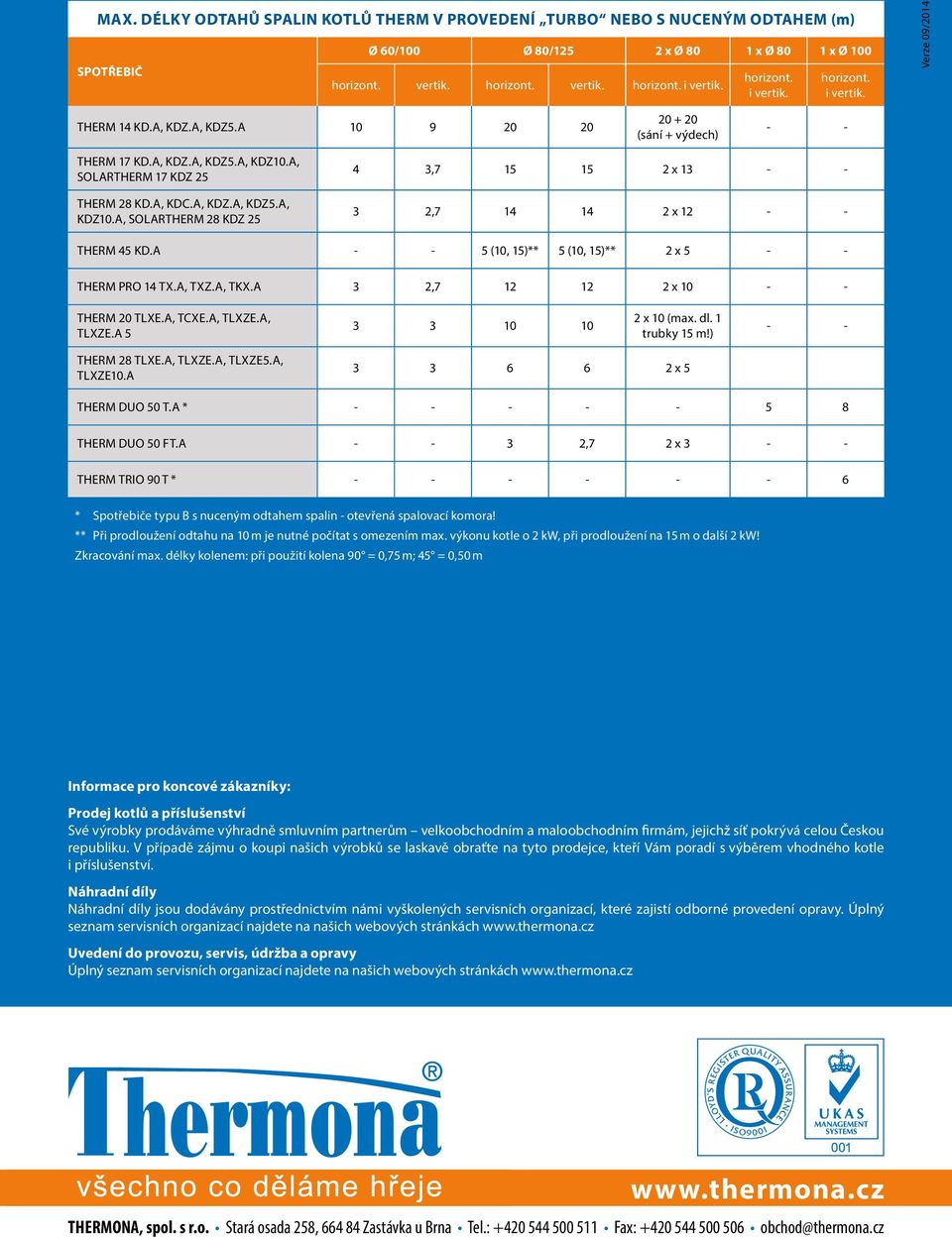 A, KDC.A, KDZ.A, KDZ5.A, KDZ10.A, SOLARTHERM 28 KDZ 25 4 3,7 15 15 2 x 13 - - 3 2,7 14 14 2 x 12 - - THERM 45 KD.A - - 5 (10, 15)** 5 (10, 15)** 2 x 5 - - THERM PRO 14 TX.A, TXZ.A, TKX.