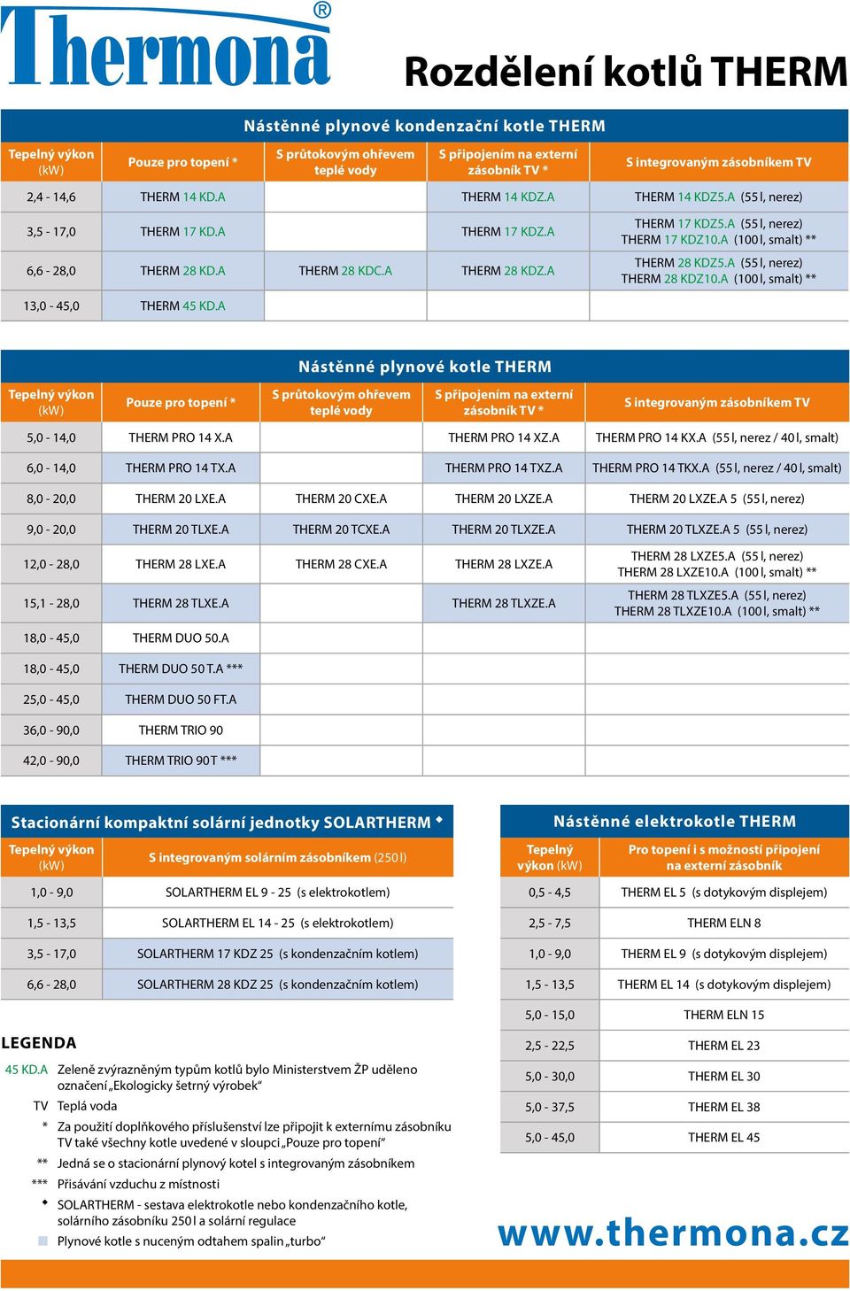 A (55 l, nerez) THERM 17 KDZ10.A (100 l, smalt) ** THERM 28 KDZ5.A (55 l, nerez) THERM 28 KDZ10.A (100 l, smalt) ** 13,0-45,0 THERM 45 KD.