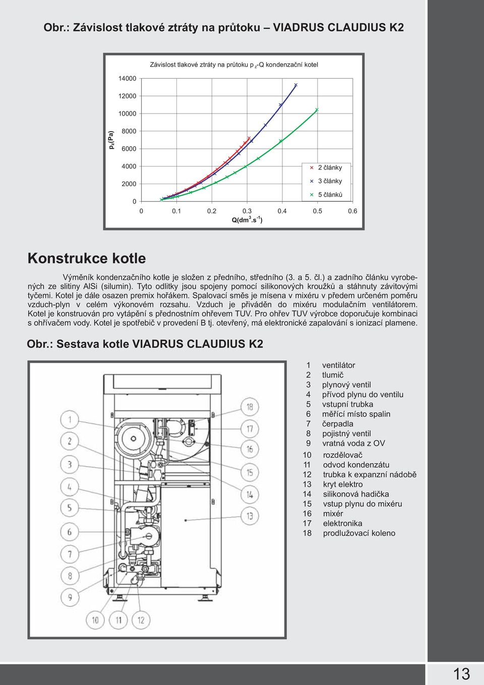 1 0.2 0.3 0.4 0.5 0.6 Q(dm 3.s -1 ) Konstrukce kotle Výměník kondenzačního kotle je složen z předního, středního (3. a 5. čl.) a zadního článku vyrobených ze slitiny AlSi (silumin).