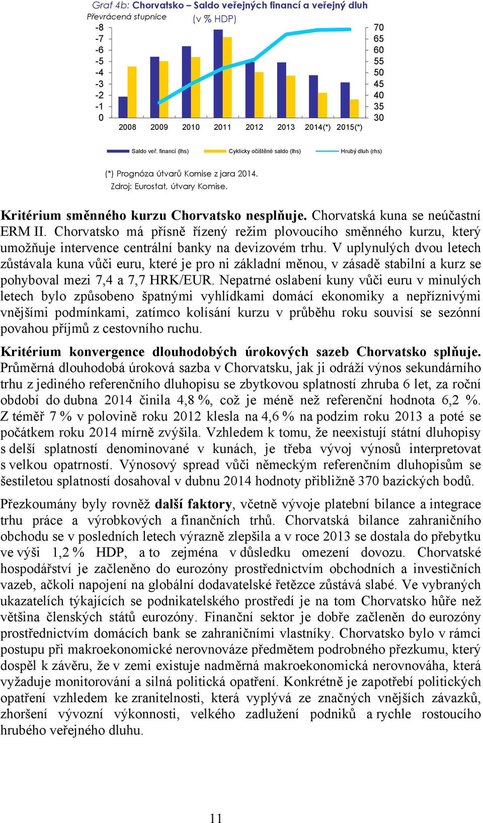 Chorvatská kuna se neúčastní ERM II. Chorvatsko má přísně řízený režim plovoucího směnného kurzu, který umožňuje intervence centrální banky na devizovém trhu.