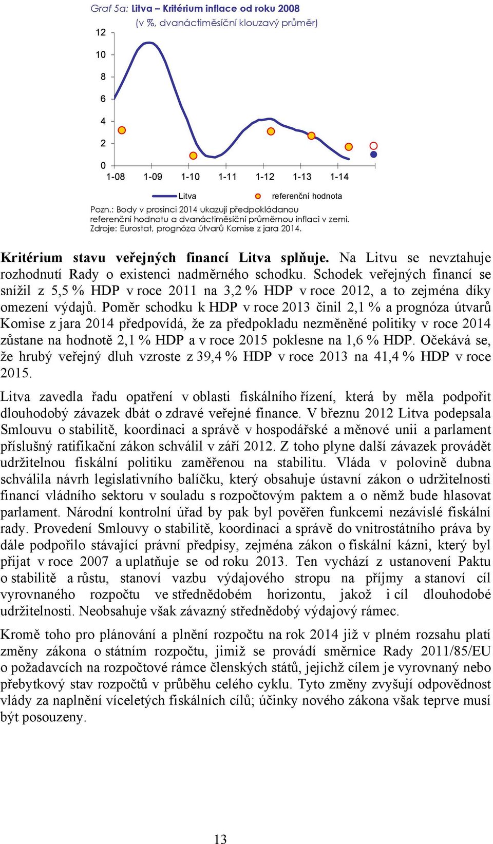 Kritérium stavu veřejných financí Litva splňuje. Na Litvu se nevztahuje rozhodnutí Rady o existenci nadměrného schodku.