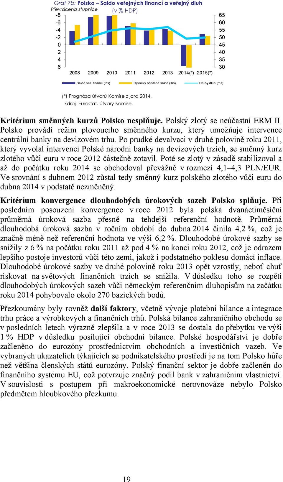 Polský zlotý se neúčastní ERM II. Polsko provádí režim plovoucího směnného kurzu, který umožňuje intervence centrální banky na devizovém trhu.