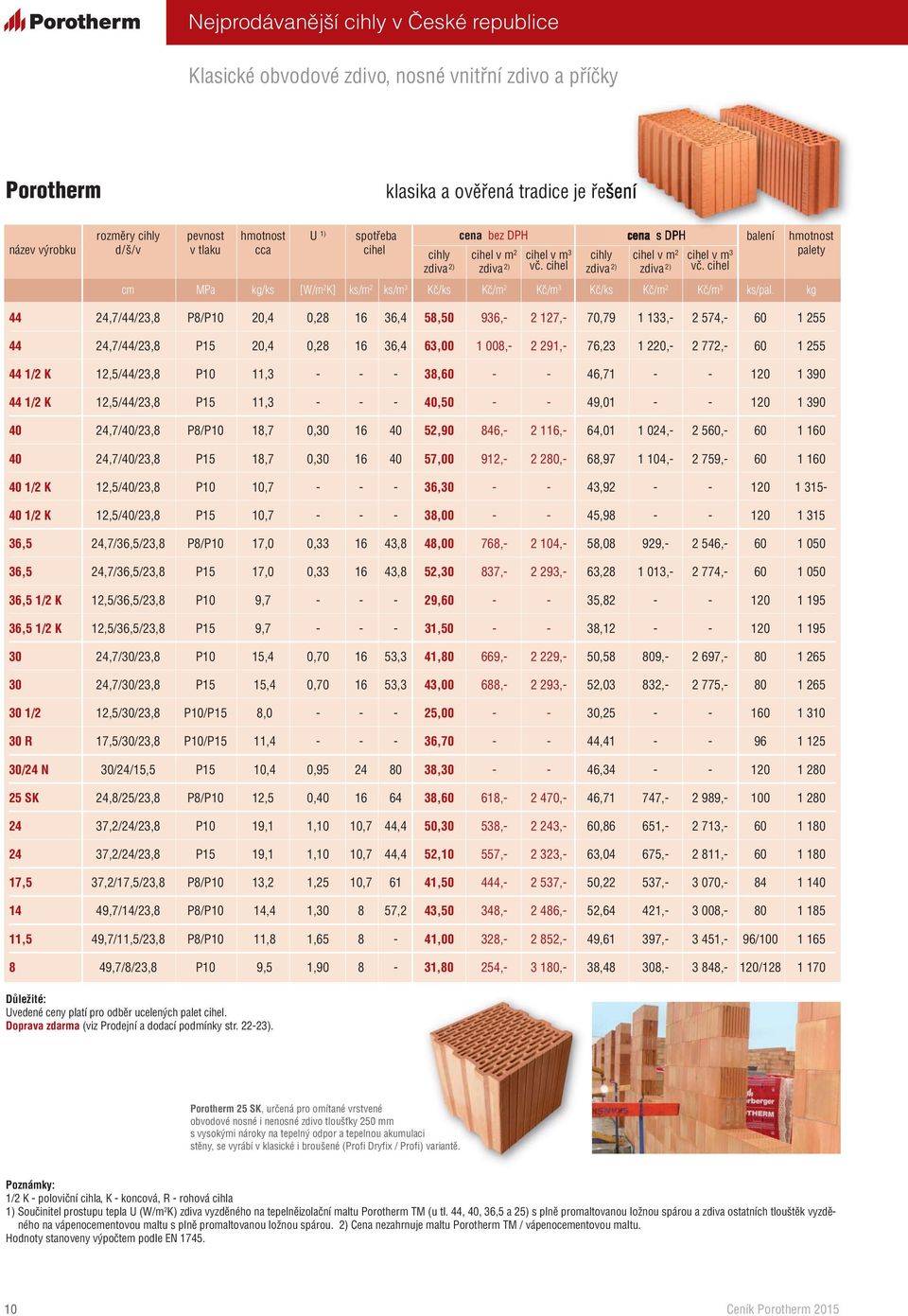 cihel cm MPa kg/ks [W/m 2 K] ks/m 2 ks/m 3 Kč/ks Kč/m 2 Kč/m 3 Kč/ks Kč/m 2 Kč/m 3 ks/pal.