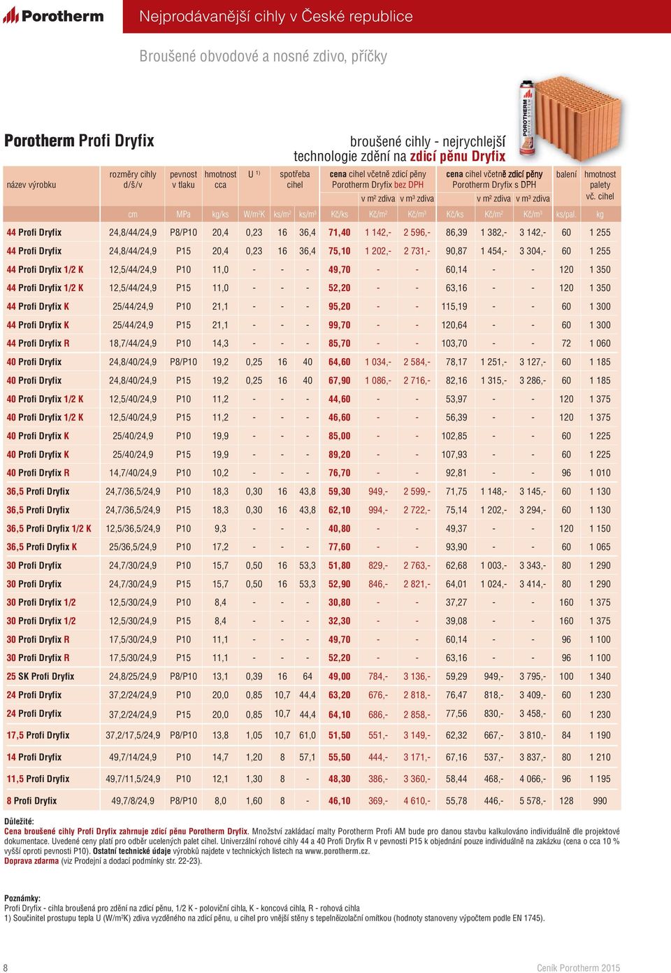 cihel cm MPa kg/ks W/m 2 K ks/m 2 ks/m 3 Kč/ks Kč/m 2 Kč/m 3 Kč/ks Kč/m 2 Kč/m 3 ks/pal.