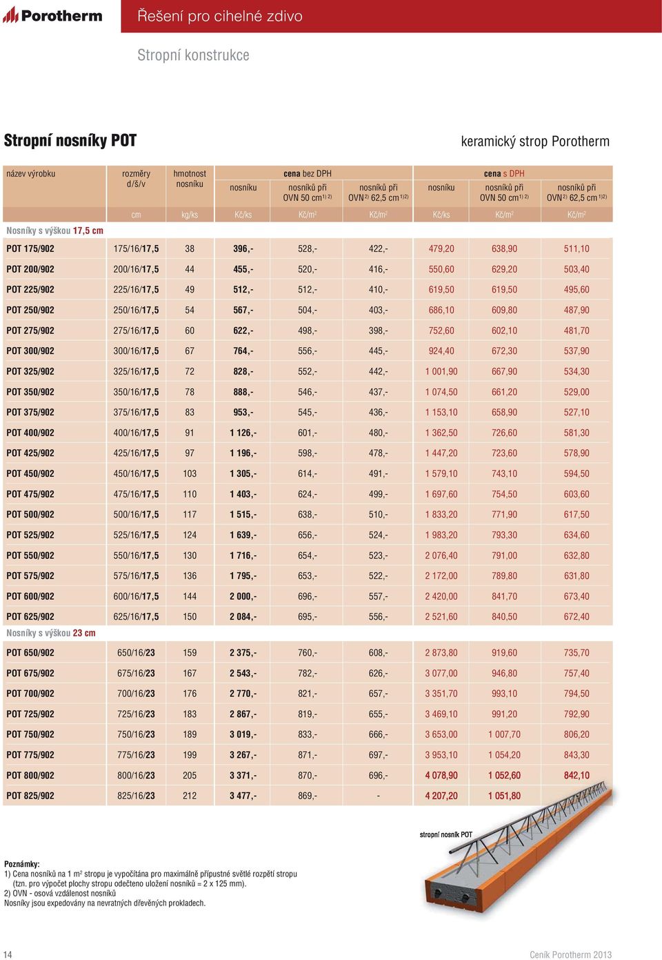 638,90 511,10 POT 200/902 200/16/17,5 44 455,- 520,- 416,- 550,60 629,20 503,40 POT 225/902 225/16/17,5 49 512,- 512,- 410,- 619,50 619,50 495,60 POT 250/902 250/16/17,5 54 567,- 504,- 403,- 686,10