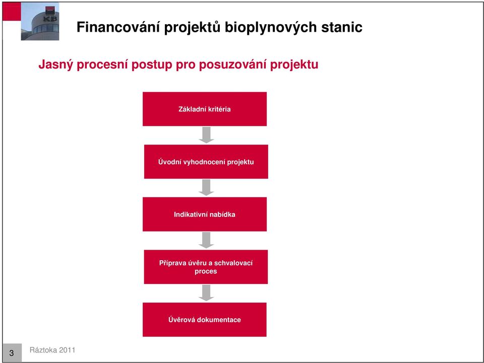 vyhodnocení projektu Indikativní nabídka Příprava úvěru