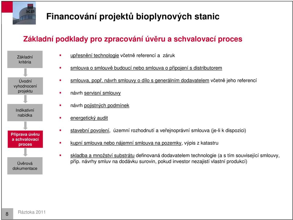 návrh smlouvy o dílo s generálním dodavatelem včetně jeho referencí návrh servisní smlouvy návrh pojistných podmínek energetický audit stavební povolení, územní rozhodnutí a veřejnoprávní smlouva