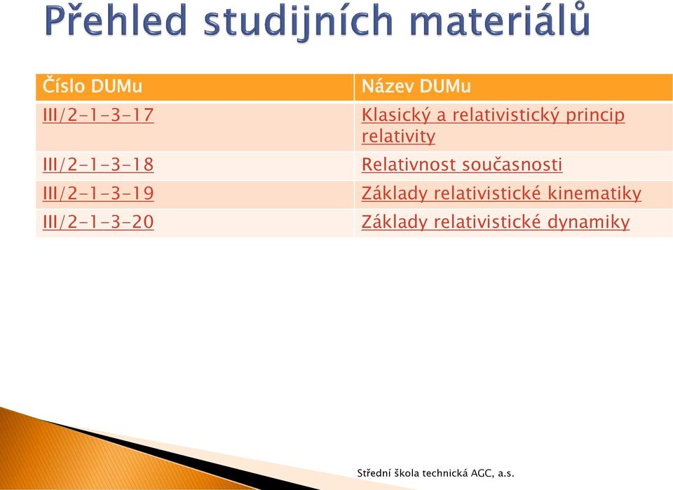 princip relativity Relativnost současnosti Základy