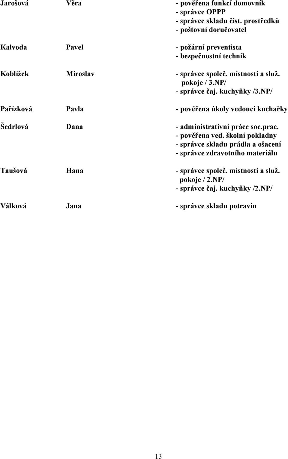 pokoje / 3.NP/ - správce čaj. kuchyňky /3.NP/ Pařízková Pavla - pověřena úkoly vedoucí kuchařky Šedrlová Dana - administrativní práce soc.prac.