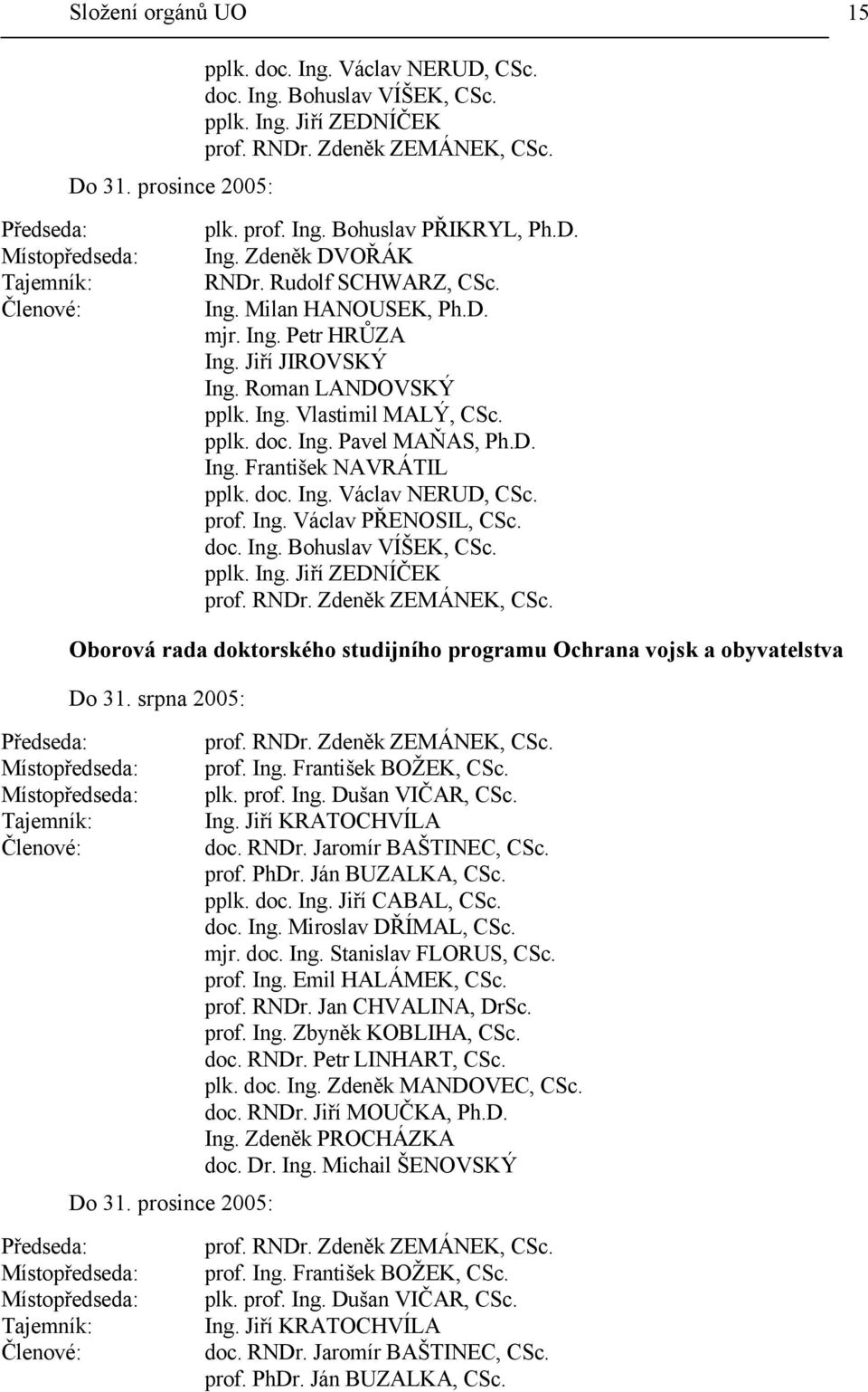 Ing. Vlastimil MALÝ, CSc. pplk. doc. Ing. Pavel MAŇAS, Ph.D. Ing. František NAVRÁTIL pplk. doc. Ing. Václav NERUD, CSc. prof. Ing. Václav PŘENOSIL, CSc. doc. Ing. Bohuslav VÍŠEK, CSc. pplk. Ing. Jiří ZEDNÍČEK prof.